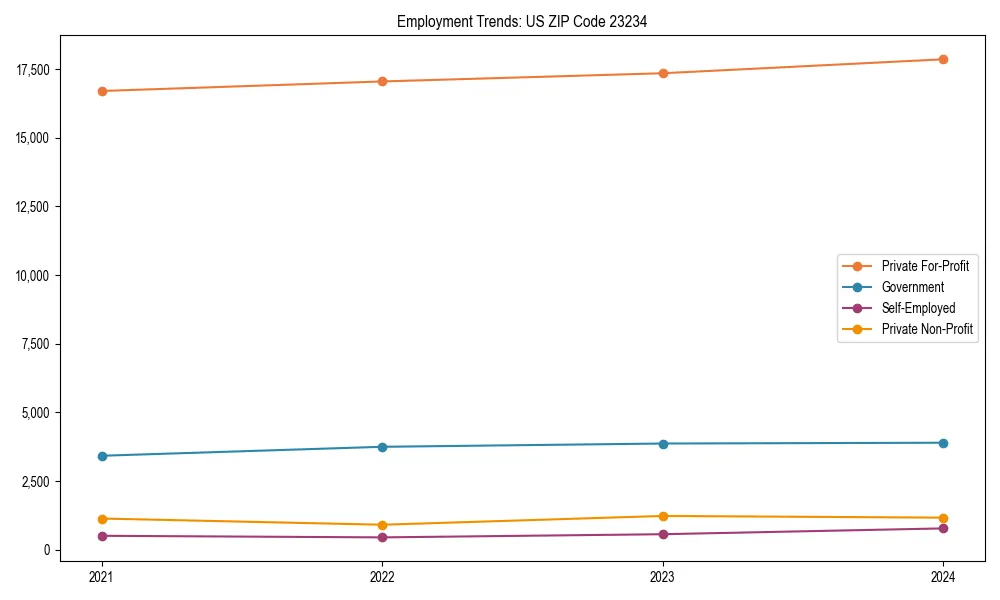 Long-term employment trends in 