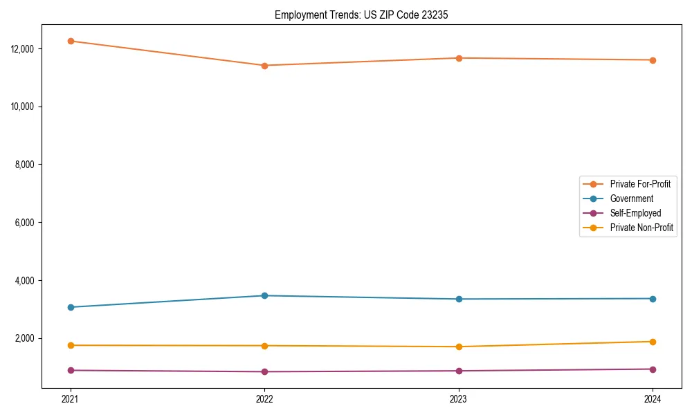 Long-term employment trends in 