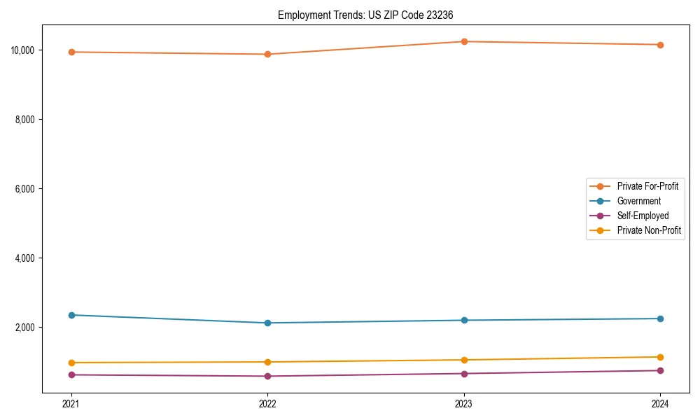 Long-term employment trends in 