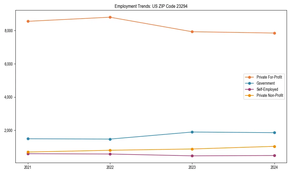 Long-term employment trends in 