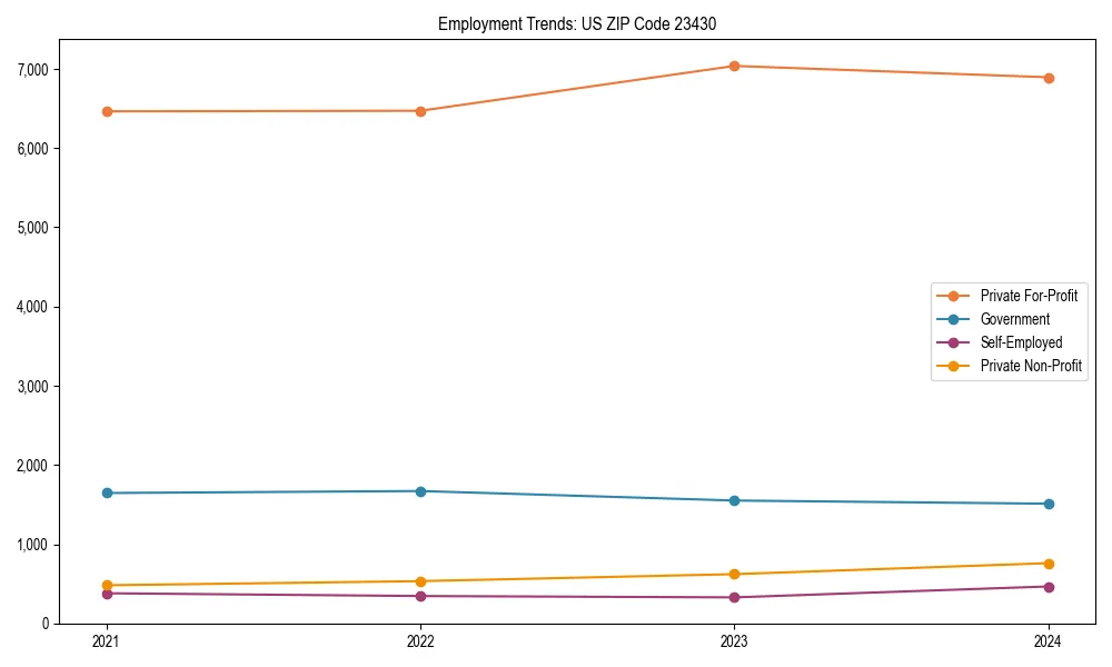 Long-term employment trends in 