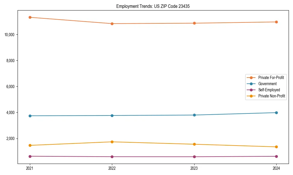 Long-term employment trends in 