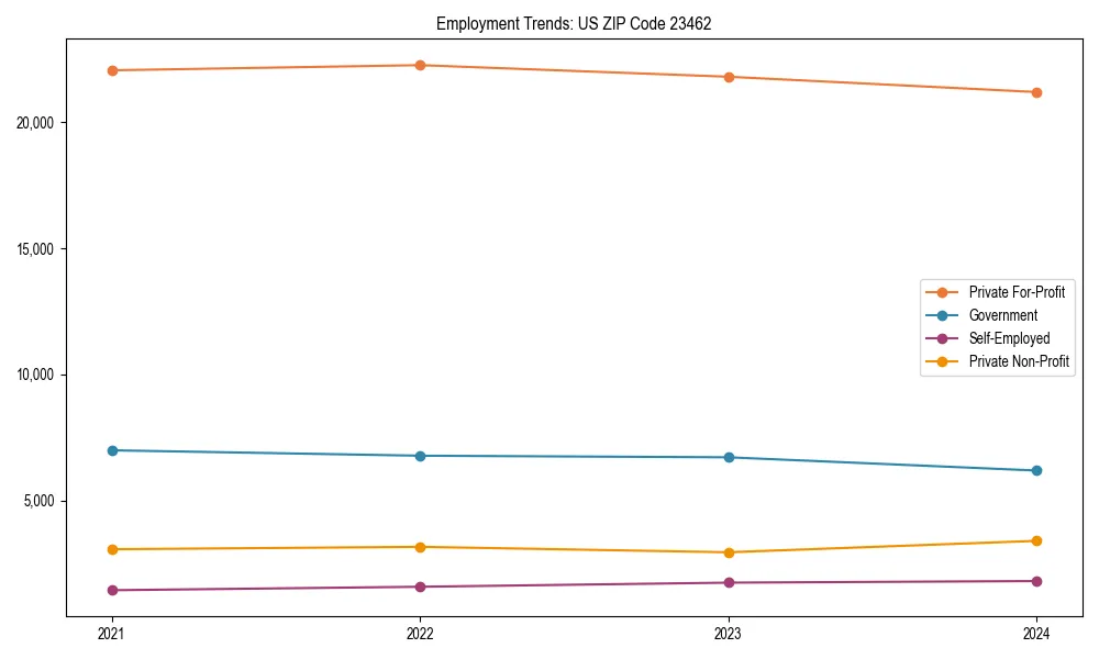 Long-term employment trends in 