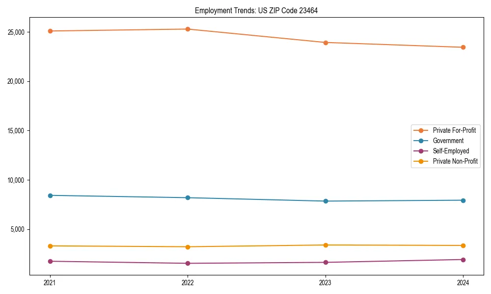 Long-term employment trends in 