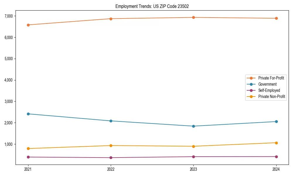 Long-term employment trends in 