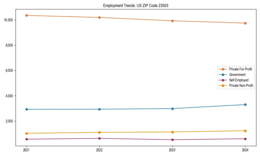 Long-term employment trends in 