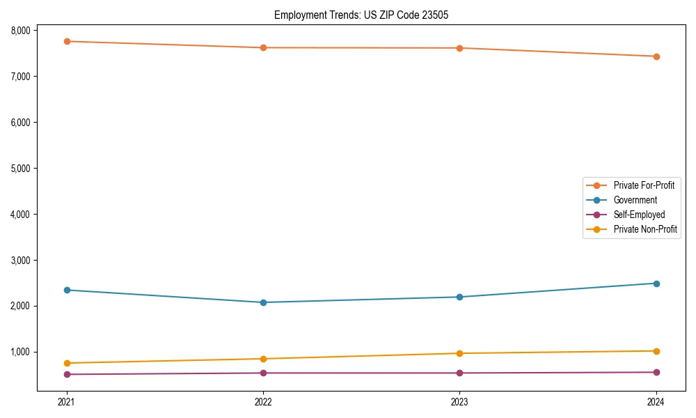 Long-term employment trends in 