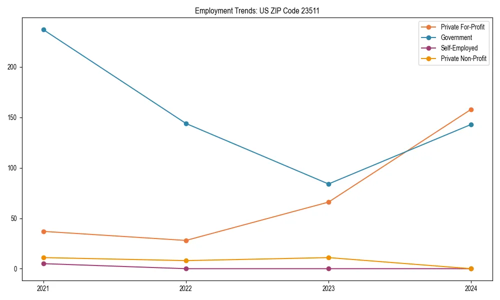 Long-term employment trends in 