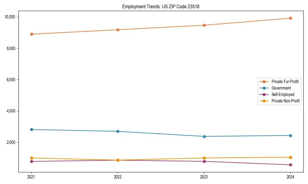 Long-term employment trends in 