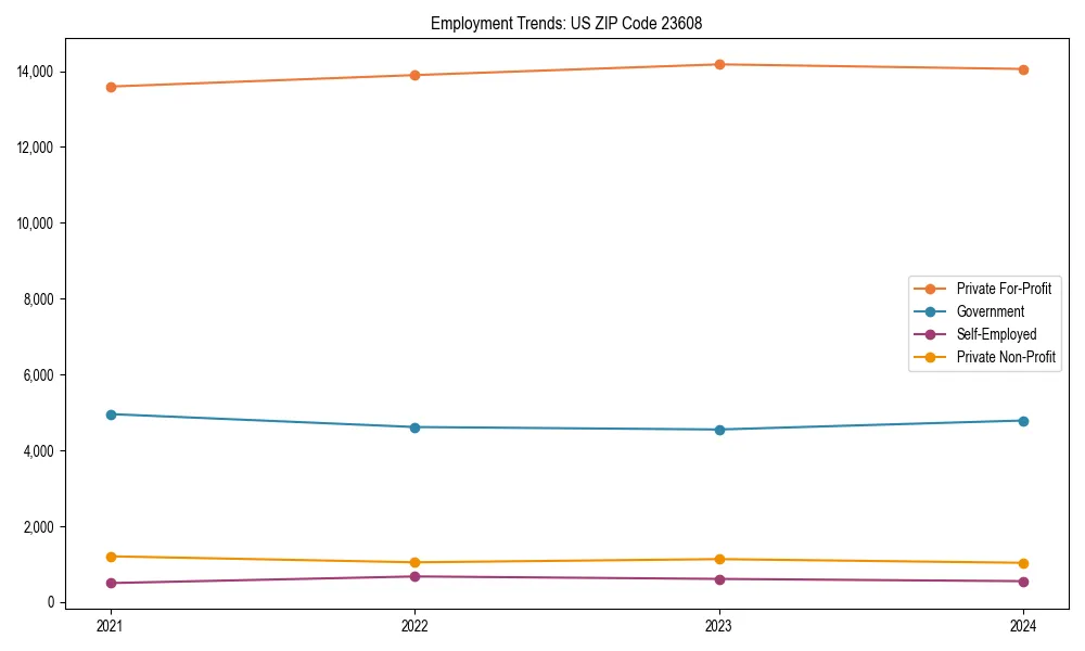 Long-term employment trends in 