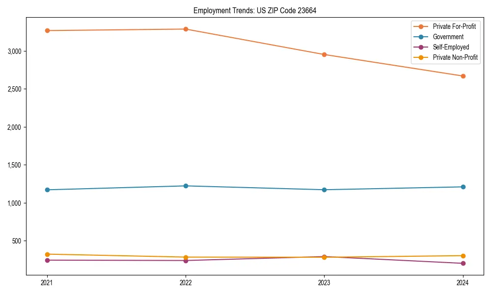 Long-term employment trends in 