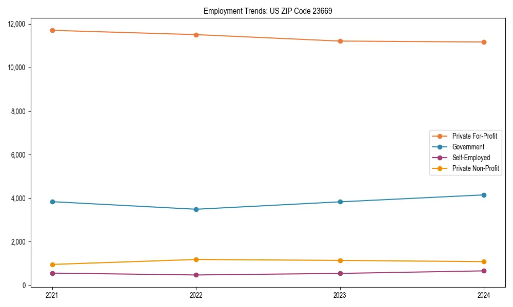 Long-term employment trends in 