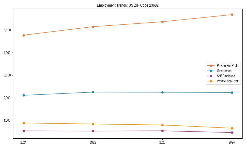 Long-term employment trends in 