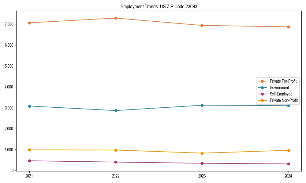 Long-term employment trends in 