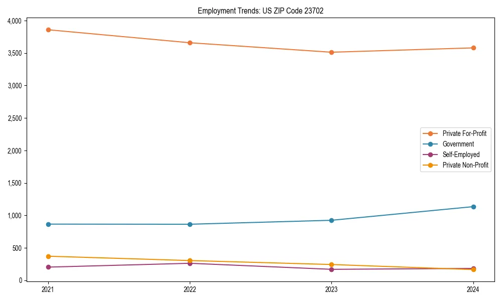 Long-term employment trends in 