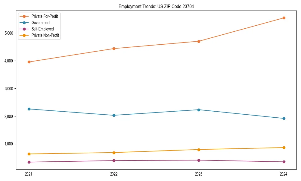 Long-term employment trends in 