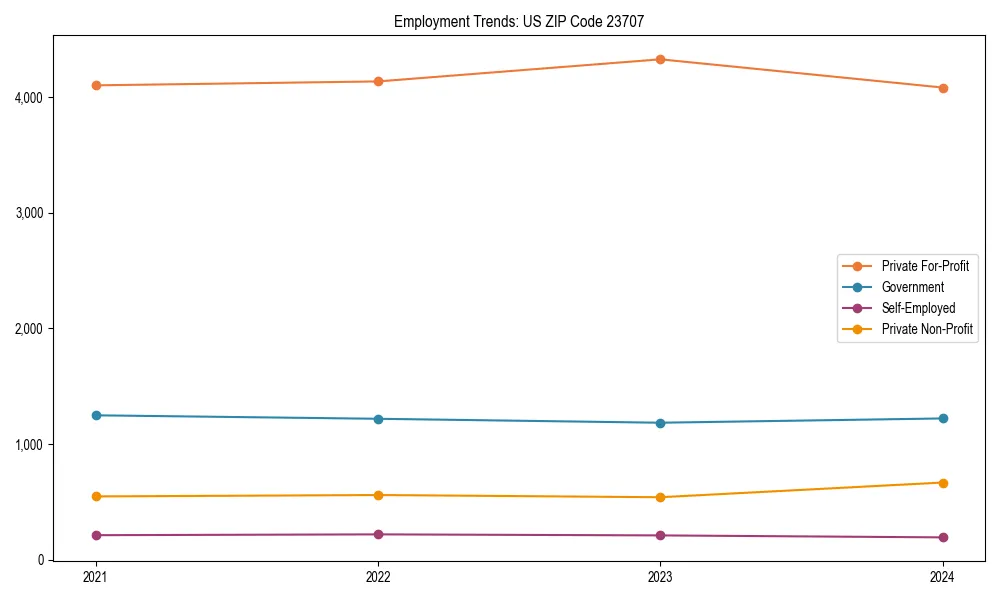 Long-term employment trends in 