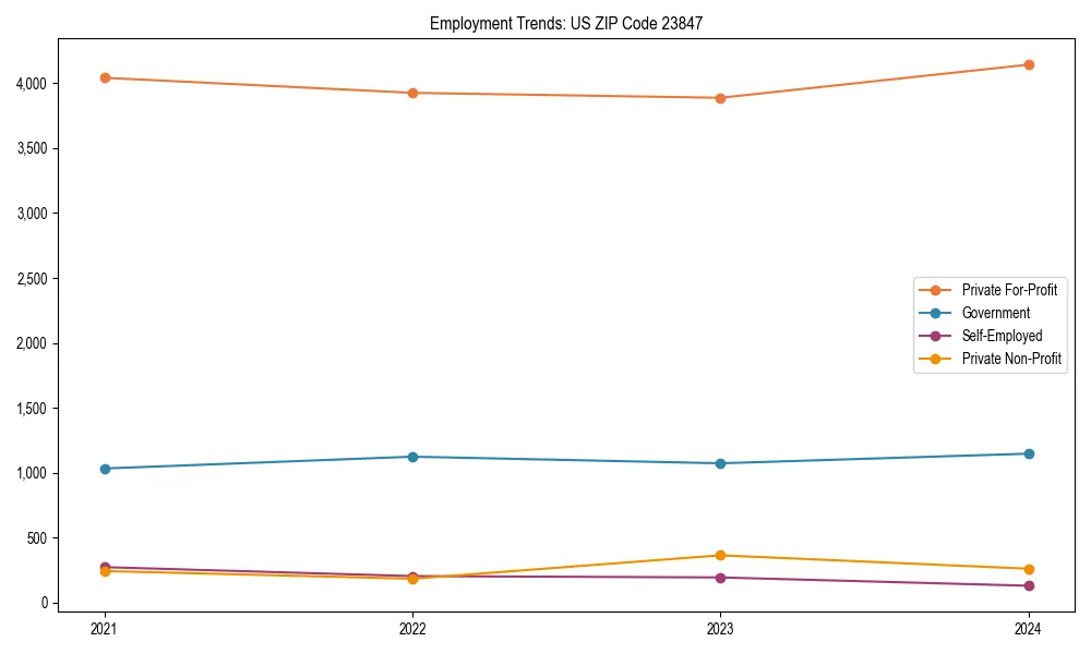 Long-term employment trends in 
