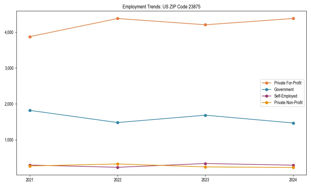 Long-term employment trends in 