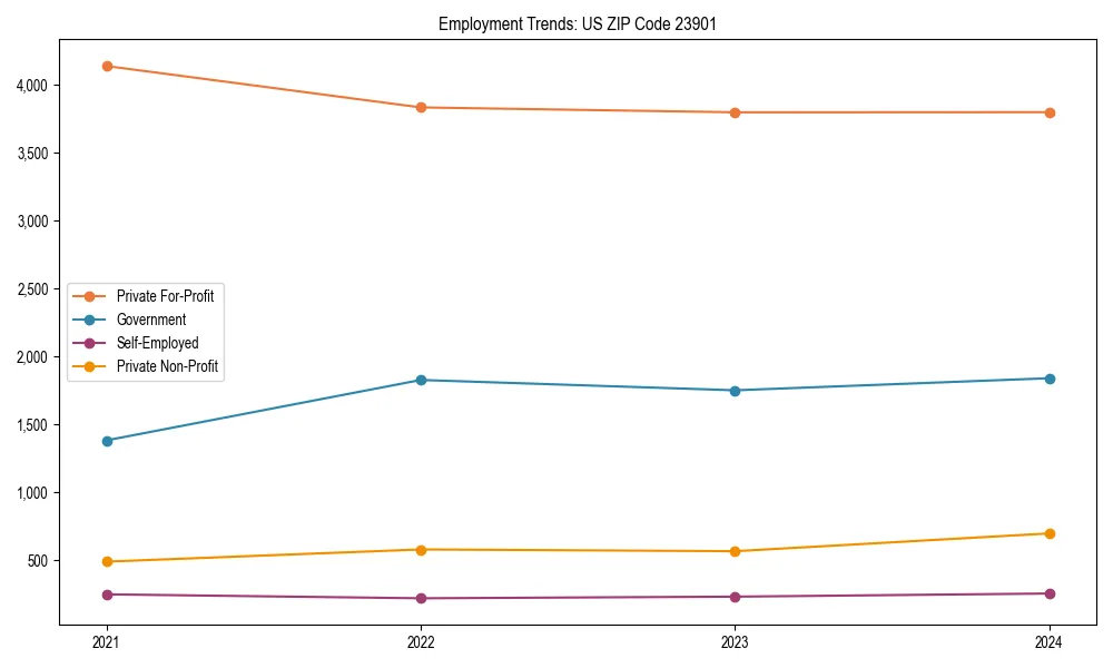 Long-term employment trends in 
