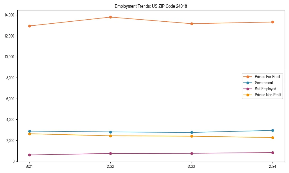 Long-term employment trends in 