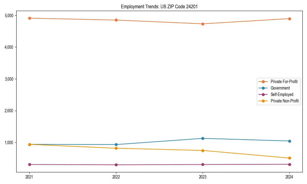 Long-term employment trends in 