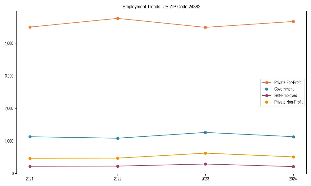 Long-term employment trends in 
