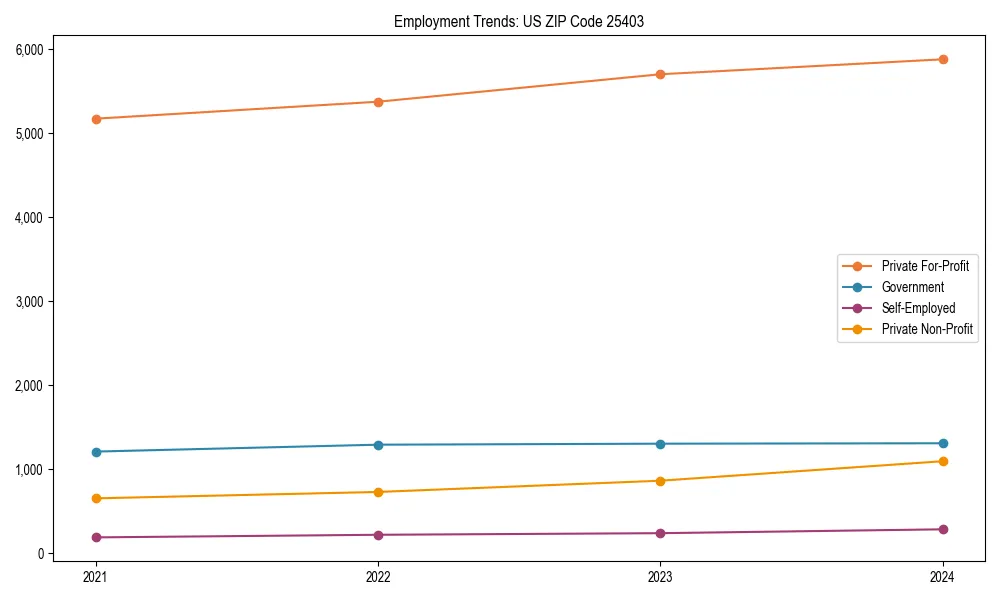 Long-term employment trends in 