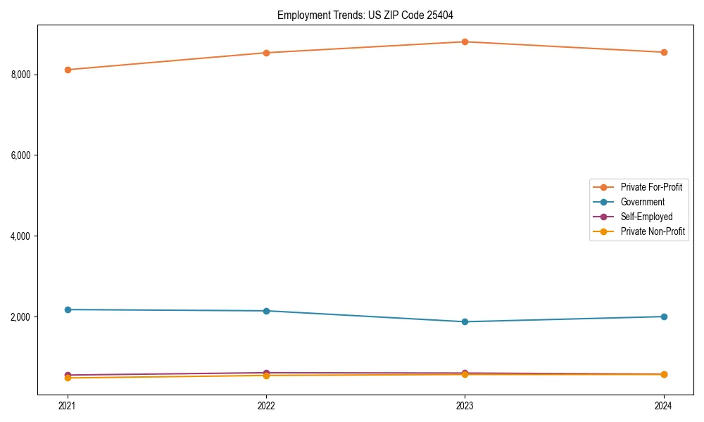 Long-term employment trends in 