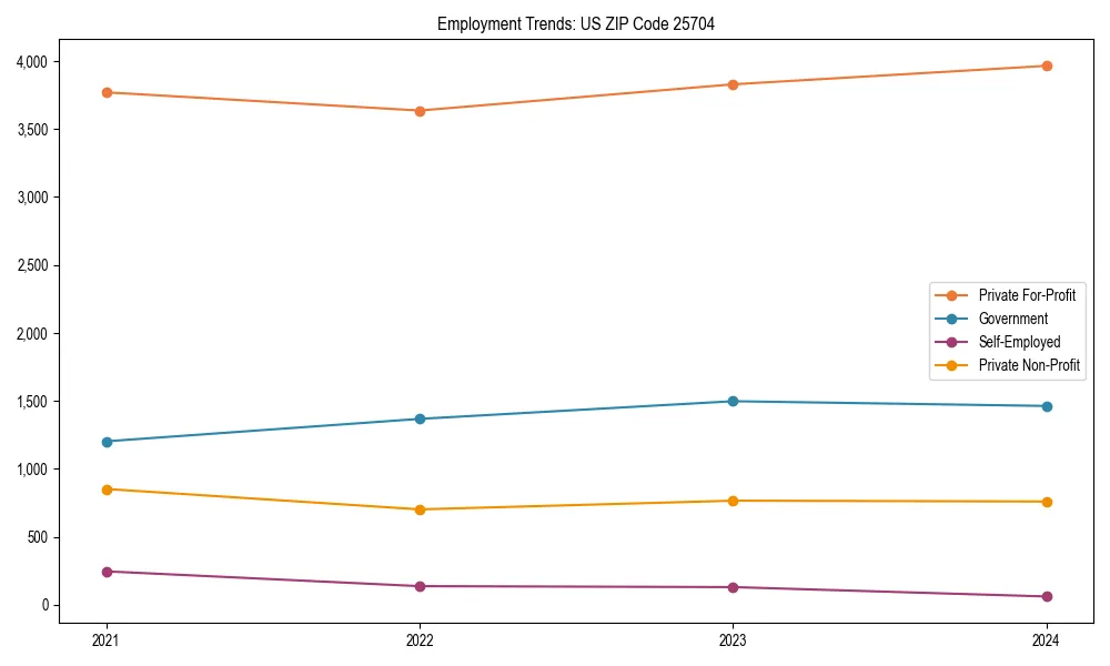 Long-term employment trends in 
