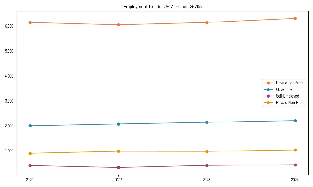 Long-term employment trends in 