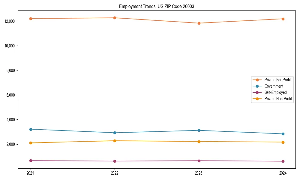 Long-term employment trends in 