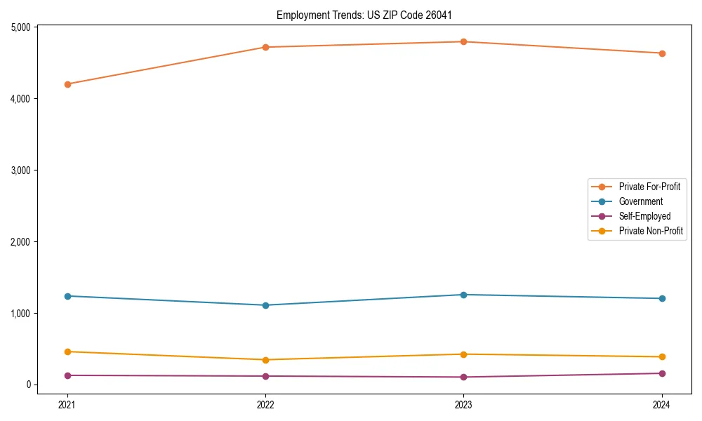 Long-term employment trends in 