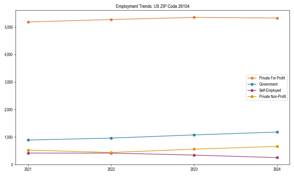 Long-term employment trends in 