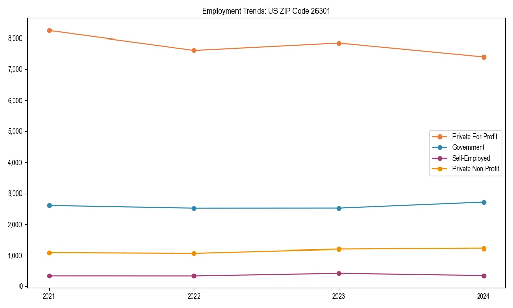 Long-term employment trends in 