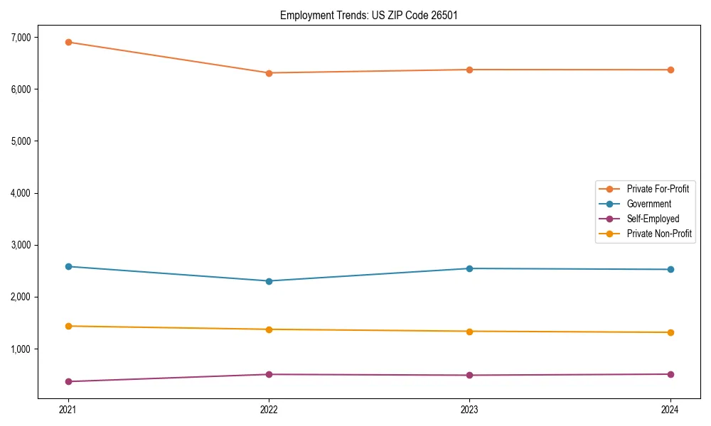 Long-term employment trends in 