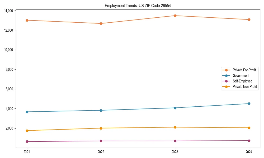 Long-term employment trends in 