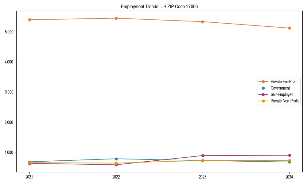 Long-term employment trends in 