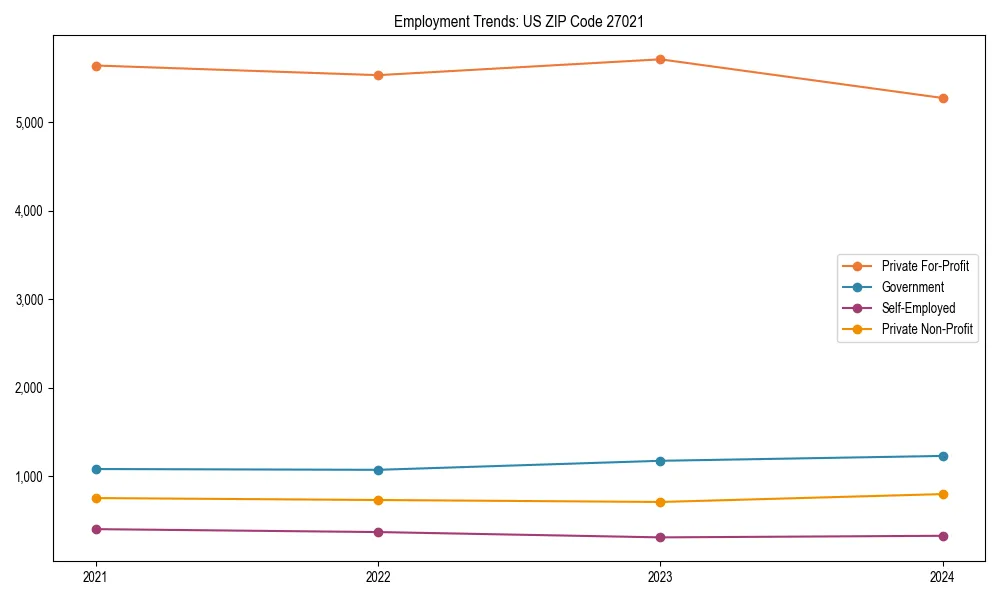 Long-term employment trends in 