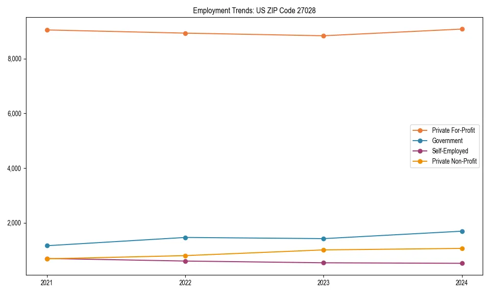 Long-term employment trends in 