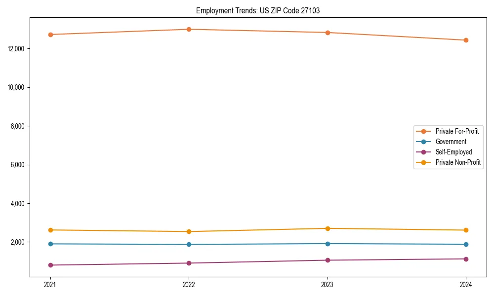 Long-term employment trends in 