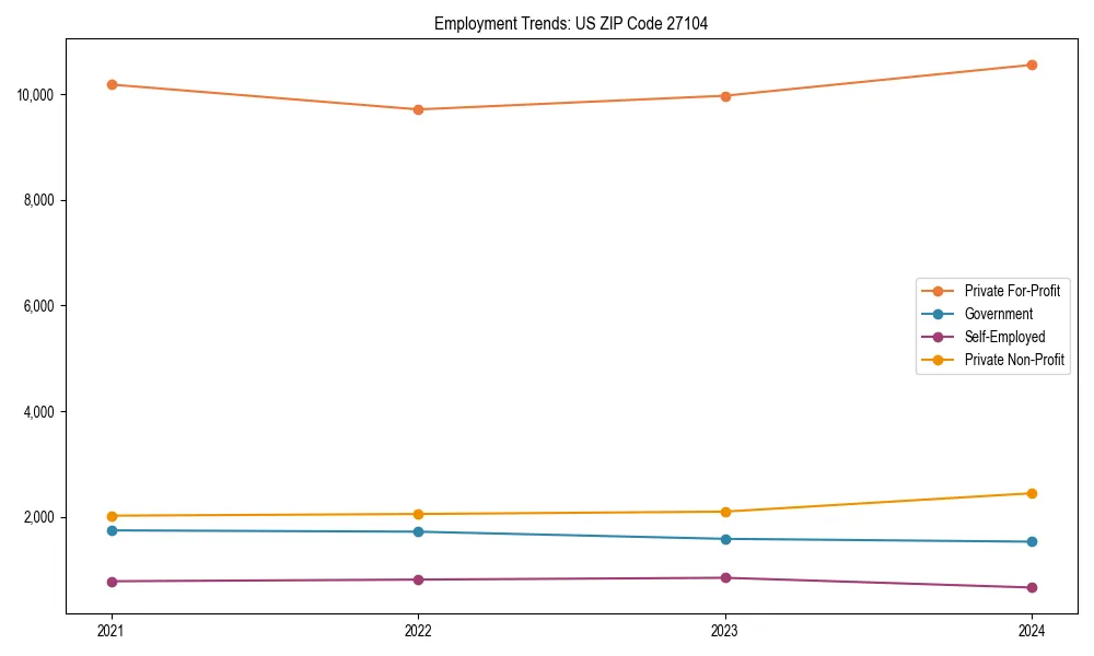 Long-term employment trends in 