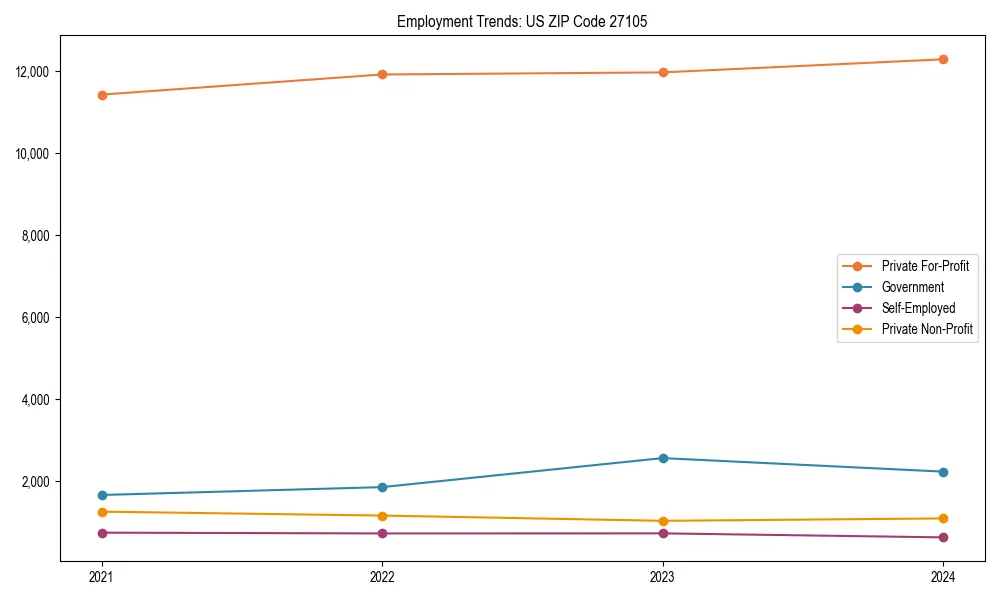Long-term employment trends in 