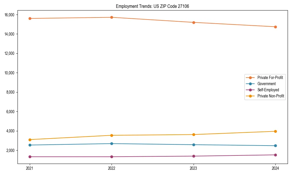 Long-term employment trends in 