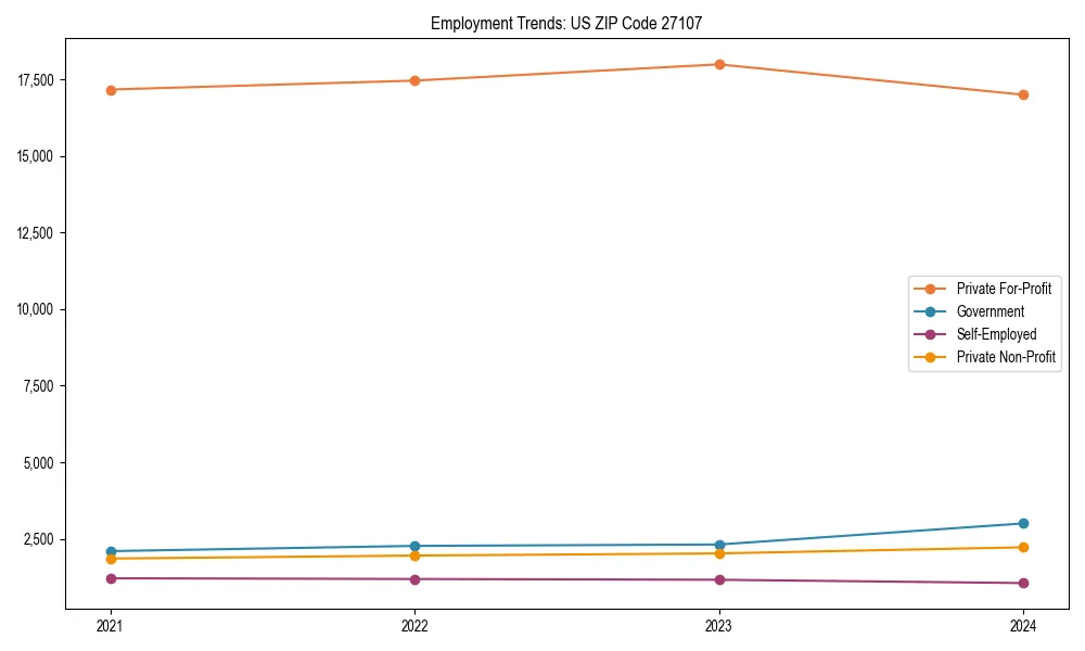Long-term employment trends in 