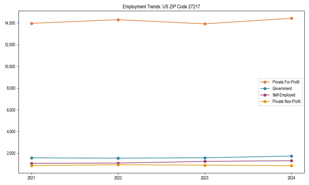 Long-term employment trends in 