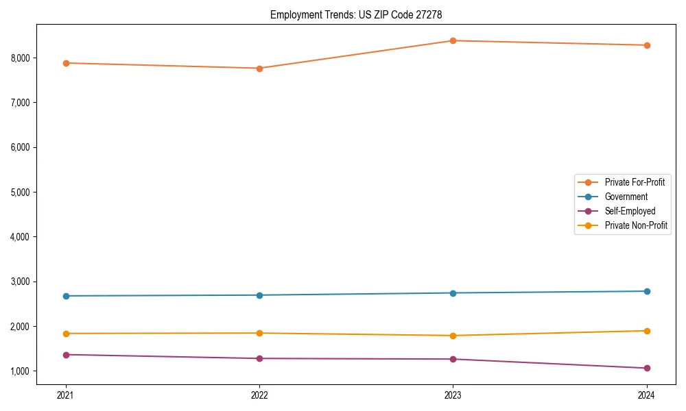Long-term employment trends in 