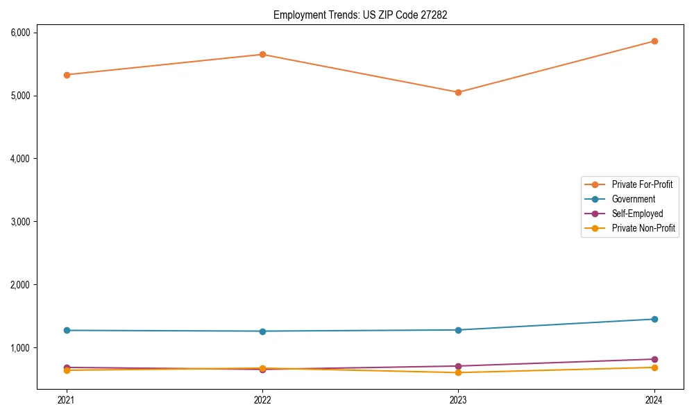 Long-term employment trends in 