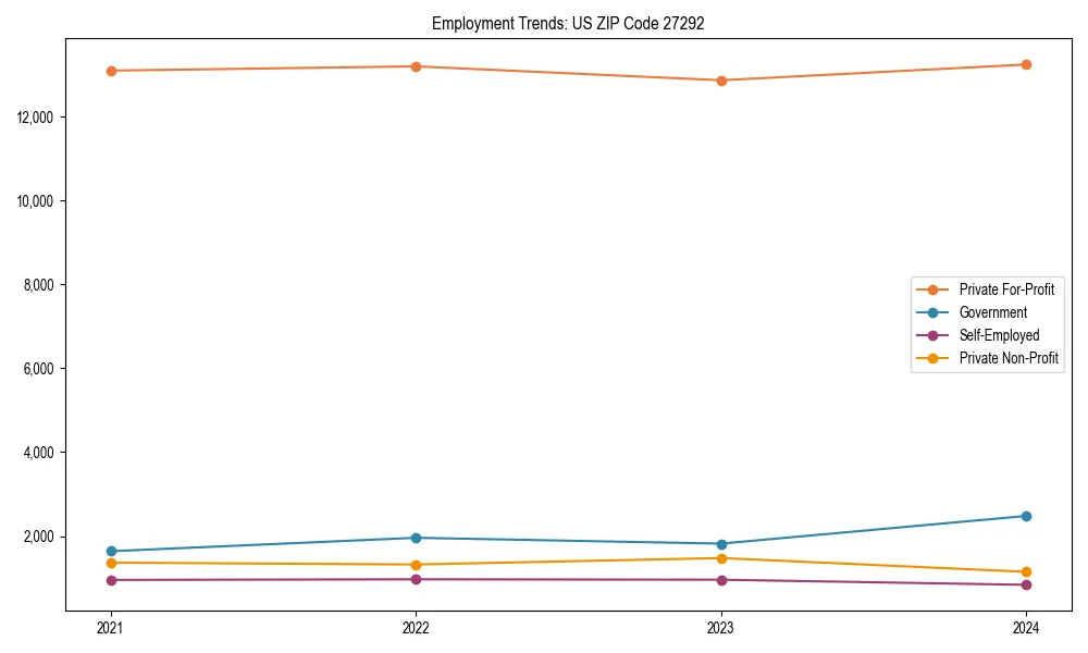 Long-term employment trends in 