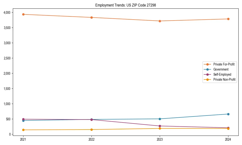 Long-term employment trends in 